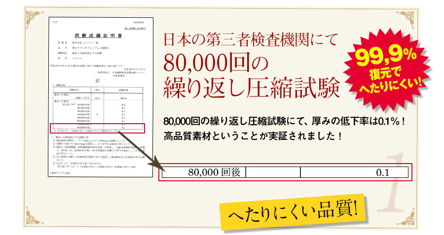 日本の第三者機関での8000回の繰り返し圧縮試験